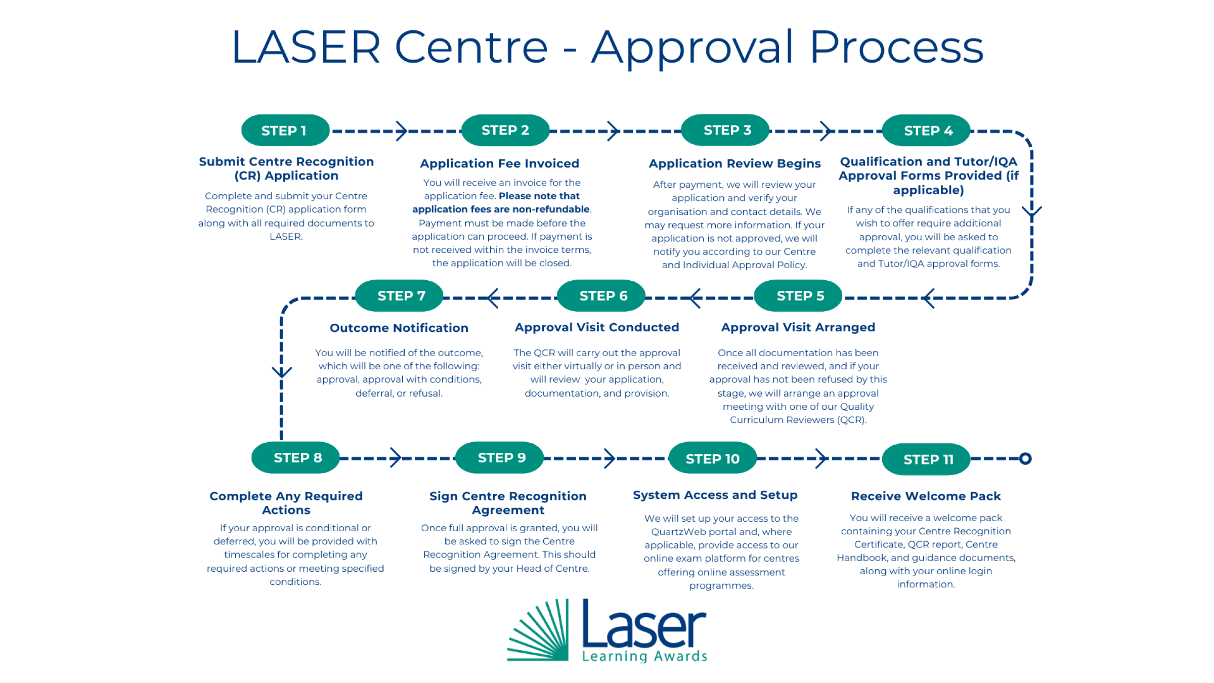 Laser Approval Process Png 